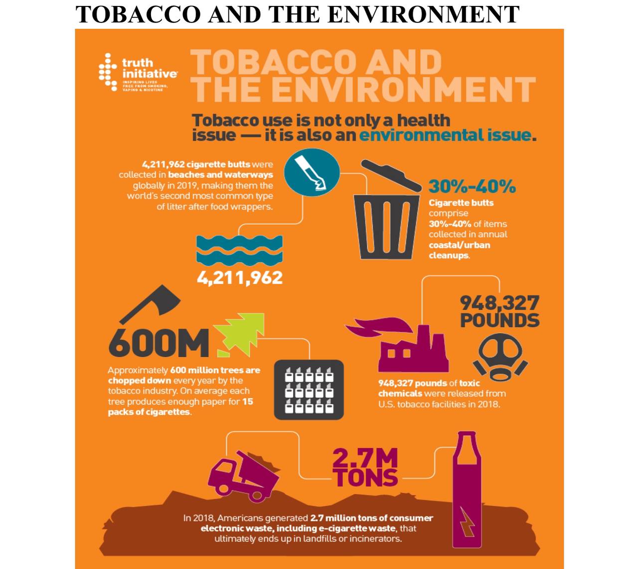 نشاط بعنوان التدخين والبيئه