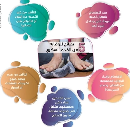 التهاب الأعصاب السكري و أسبابه وكيفية الوقاية مقالة علمية للتدريسية م.م وفاء حفظي