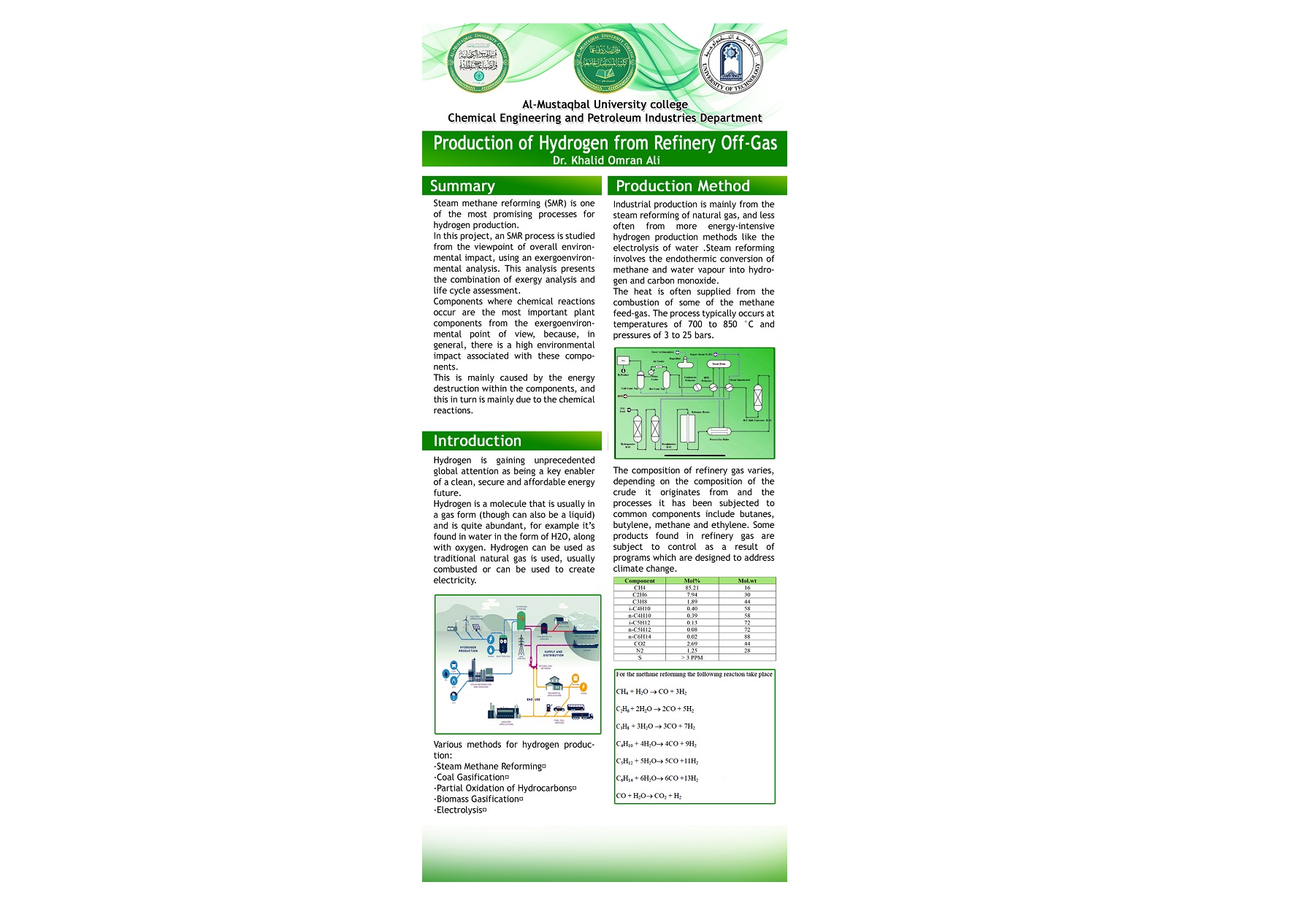 بوستر بعنوان " production of hydrogen from refinery off-Gass "