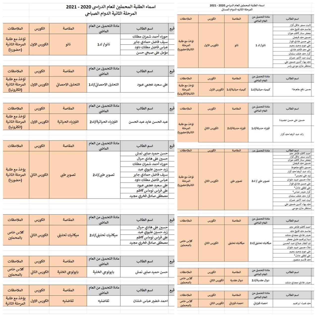 تبليغ هام جدا  /  الطلبة المحملين .