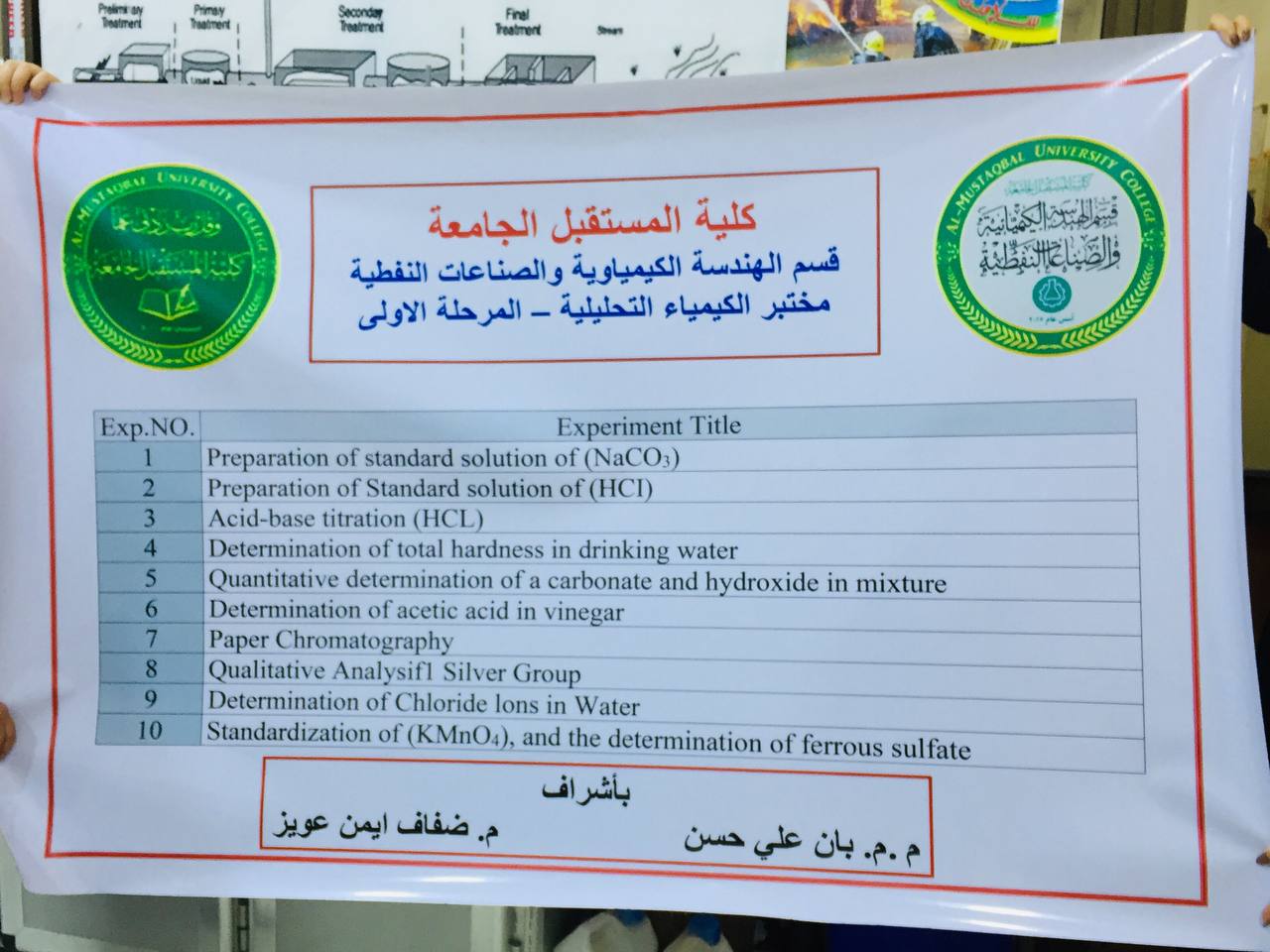 Poster Of The Names Of Experiments For The Analytical Chemistry Lab