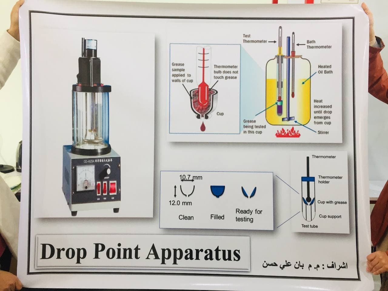 A Student Activity That Includes A Poster Explaining The Components Of A drop point Test Device For Petroleum Products, Under The Supervision Of  asst. Lect. Ban Ali Hassan