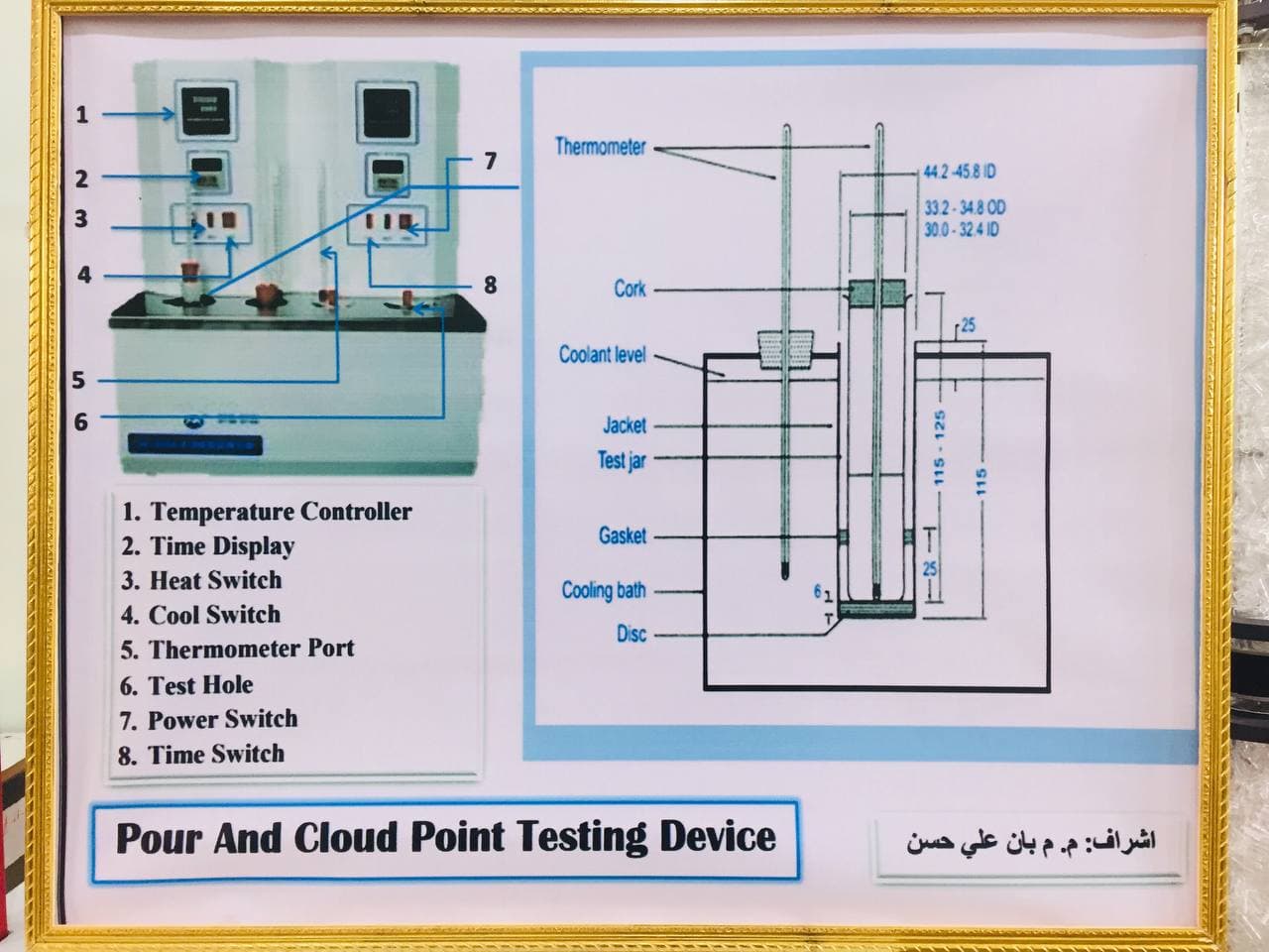 Student Activity That Includes A Poster  For Testing The Degree Of Pour  And Clouding Of Petroleum Products, Under The Supervision  Of  Asst. Lect. Ban Ali Hassan. 