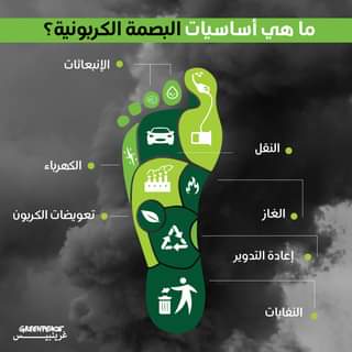 البصمة الكربونية والتنمية المستدامة م.م. ريم طعمة
