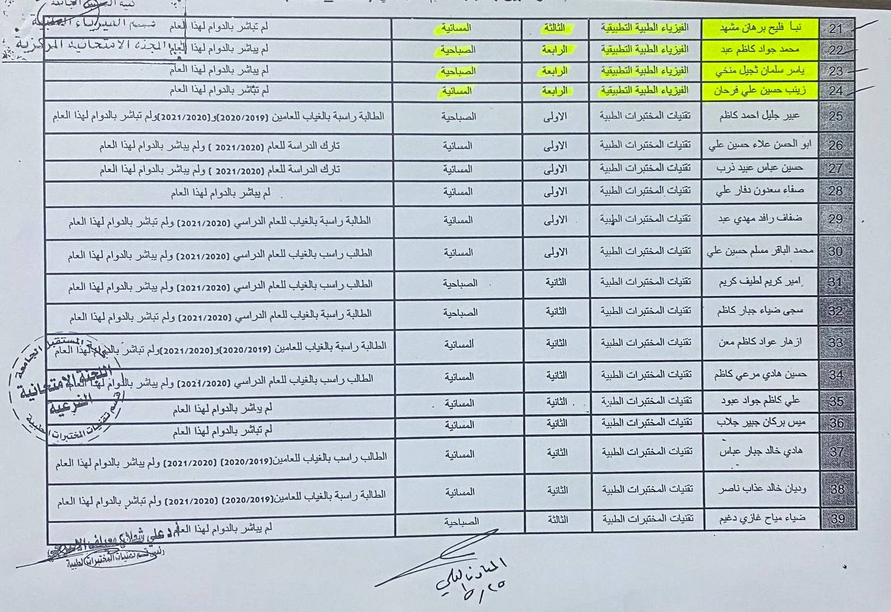 تبليغ هام لطلبة قسم الفيزياء الطبيه للعام الدراسي 2022-2021