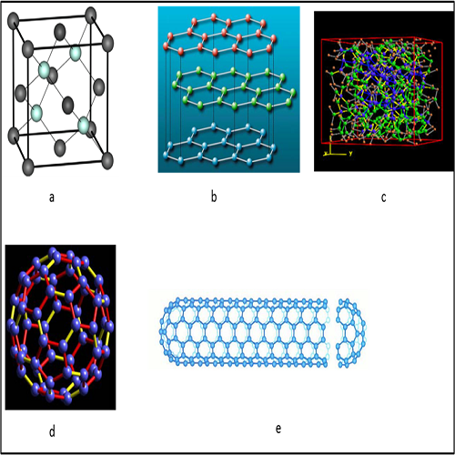 Carbon Nanotubes (CNTs)