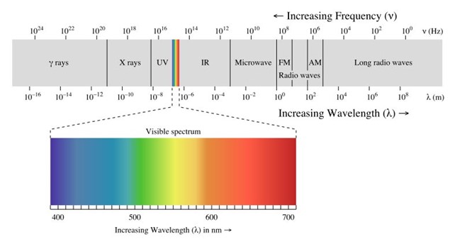 electromagnetic spectrum