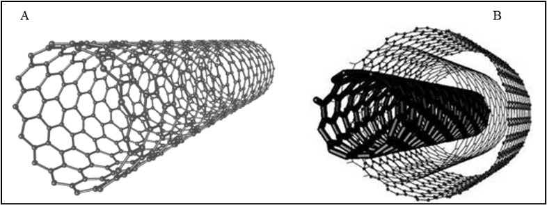 The Structure of Carbon Nanotubes