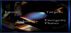 Pulsed laser deposition