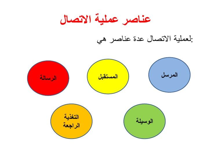 مقالة بعنوان " تقنيات التعليم وقنوات الاتصال" للتدريسية م.م ايناس وليد جاسم 