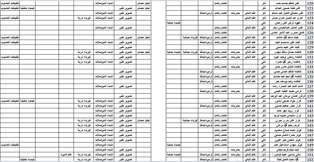 تبليغ للطلبة المكملين ثاني مسائي وجبة ثانية
