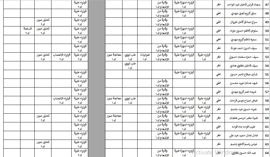 تبليغ للطلبة المكملين مرحلة رابعة مسائي وجبة ثانيه