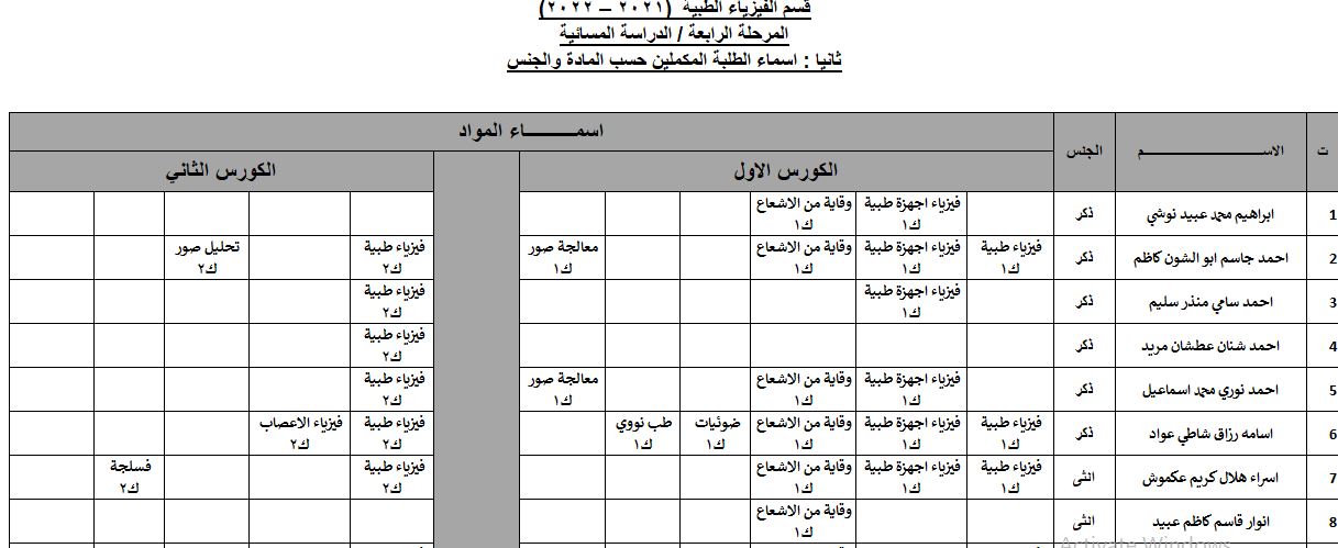 تبليغ للطلبة المكملين مرحلة رابعة مسائي