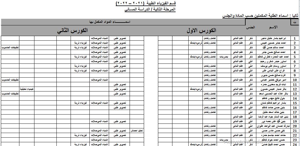 تبليغ للطلبة المكملين ثاني مسائي