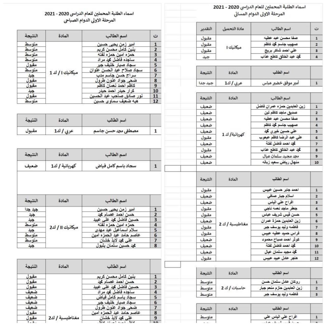 نتائج اعتراضات  الطلبة المحملين الكورس الثاني 