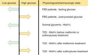 حلقه نقاشيه " Metformin"
