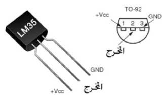 حلقة نقاشية " جهاز استشعار درجة الحرارة"