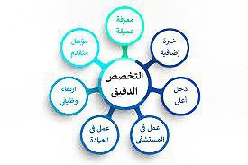 توجه العالم نحو التخصص الدقيق للحد من الأنشغال الواسع 