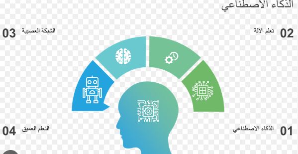 الذكاء الاصطناعي التوليدي