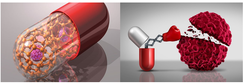 الكبسولات النانوية للتوصيل المستهدف للأدوية المضادة للسرطان: