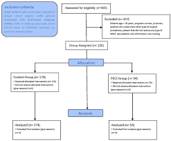 Efficacy of PECS block in addition to multimodal analgesia for postoperative pain management in patients undergoing outpatient elective breast surgery