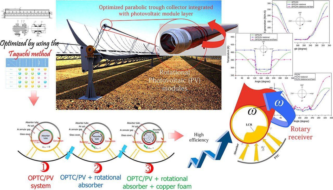 نشر بحث علمي للسيد رئيس القسم في مجلة Applied Thermal Engineering