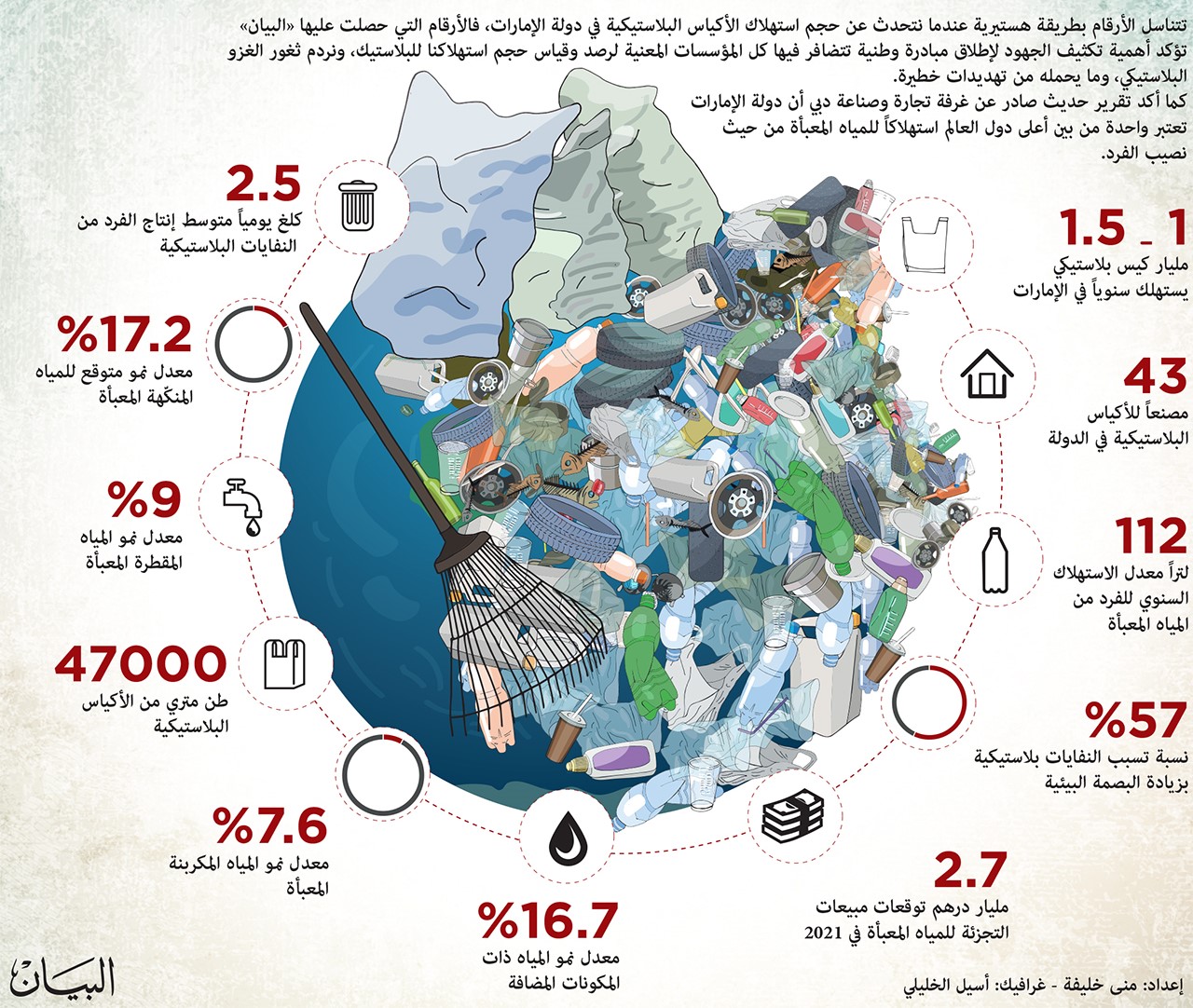ورشة علمية بعنوان  اضرار المواد البلاستيكية على البيئة للسيدة نور فراس محمد رضا 