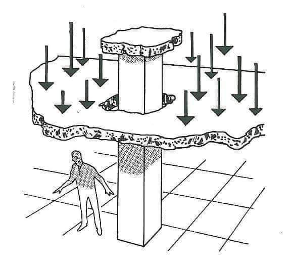 punching shear بين الأعمدة والسقف واللبشة والقواعد الخرسانية