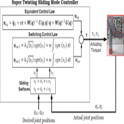 Workshop: “Sliding mode control applications in biomedical devices”