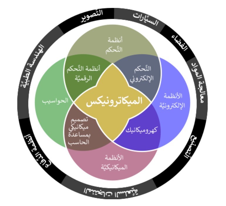 حلقة نقاشيه بعنوان "تطبيقات الميكاترونكس في الطب الحياتي"