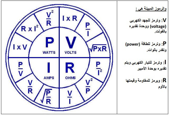 حلقة نقاشية بعنوان " مفهوم قانون أوم وتطبيقاته"