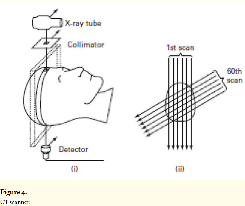 حلقة نقاشية بعنوان "Medical image processing"