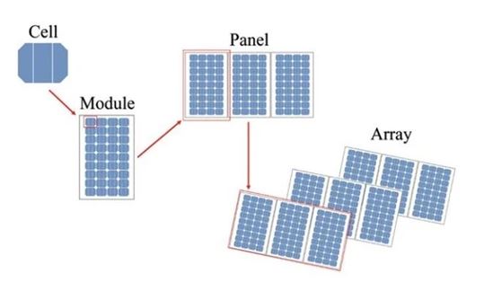 Solar cells  By Adnan Hamza Hassan