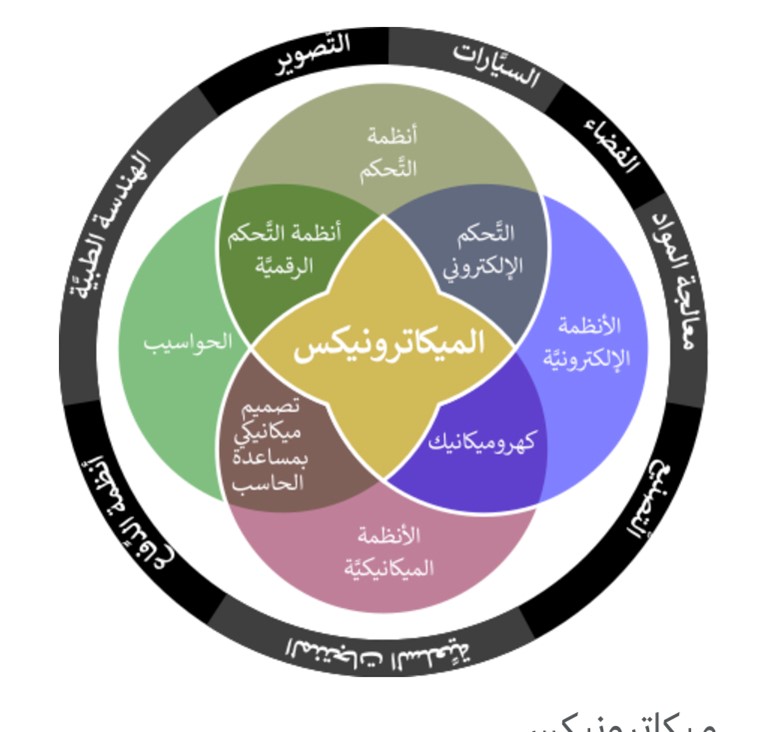حلقة نقاشية بعنوان "تطبيقات الميكاترونكس في  الطب الحياتي"
