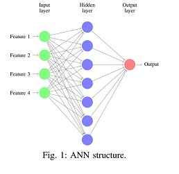 نشر مقالة علميه للتدريسية (  م.م رجاء محمود كريم ) في قسم هندسة تقنيات الحاسوب بعنوانArtificial Neural Network Based Hybrid Spectrum Sensing Scheme for Cognitive Radio