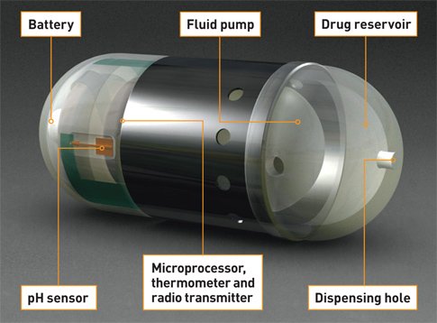 حلقة نقاشية الكترونية" MICRO ELECTRONIC PILL"