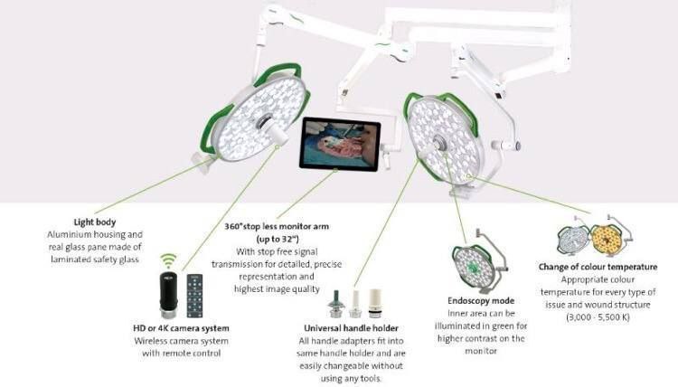 حلقة نقاشية" الضوء الجراحي (surgical light)"