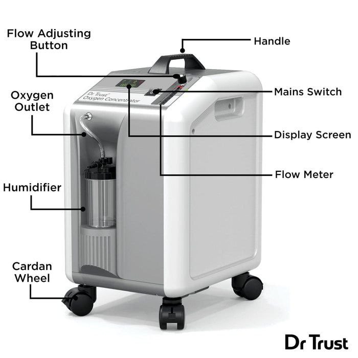 حلقة نقاشية" oxygen concentrator"