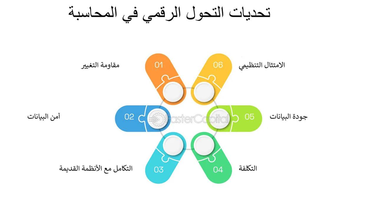 "تحولات المحاسبة في عصر الاقتصاد الرقمي: تحديات وفرص المستقبل"