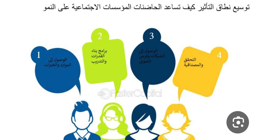 مقالة بعنوان الأدوار الاجتماعية لمنظمات الاعمال كوسيلة لتعزيز سمعتها التنظيمية 