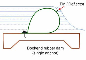 تأثير استخدام Rubber dam ( السد المطاطي ) على المنشأت الخرسانية المسلحة و دوره في تحقيق اهداف الاستدامة