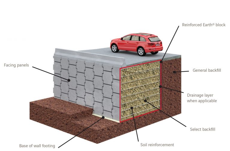 Mechanically Stabilized Earth (MSE) Walls