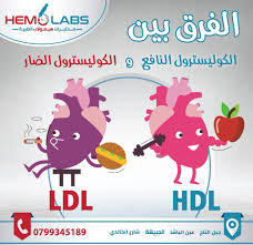 مقاله علمية للتدريسية (م.م. سجى جواد عبيد) بعنوان ""الفرق بين الكوليسترول النافع والضار""