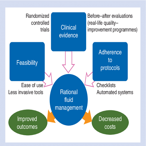 PERIOPERATIVE FLUID THERAPY