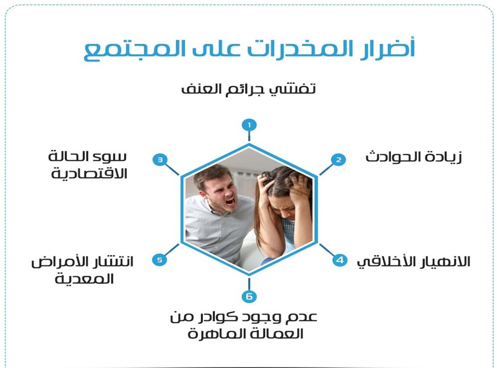 مقالة بعنوان "تأثير المخدرات على المجتمع العراقي والبنية الأسَرية: كارثة صامتة وخطر محدق "