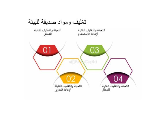 مقالة بعنوان : تطوير أنشطة اللوجستيك الاخضر في تحسين الاستدامة البيئية 