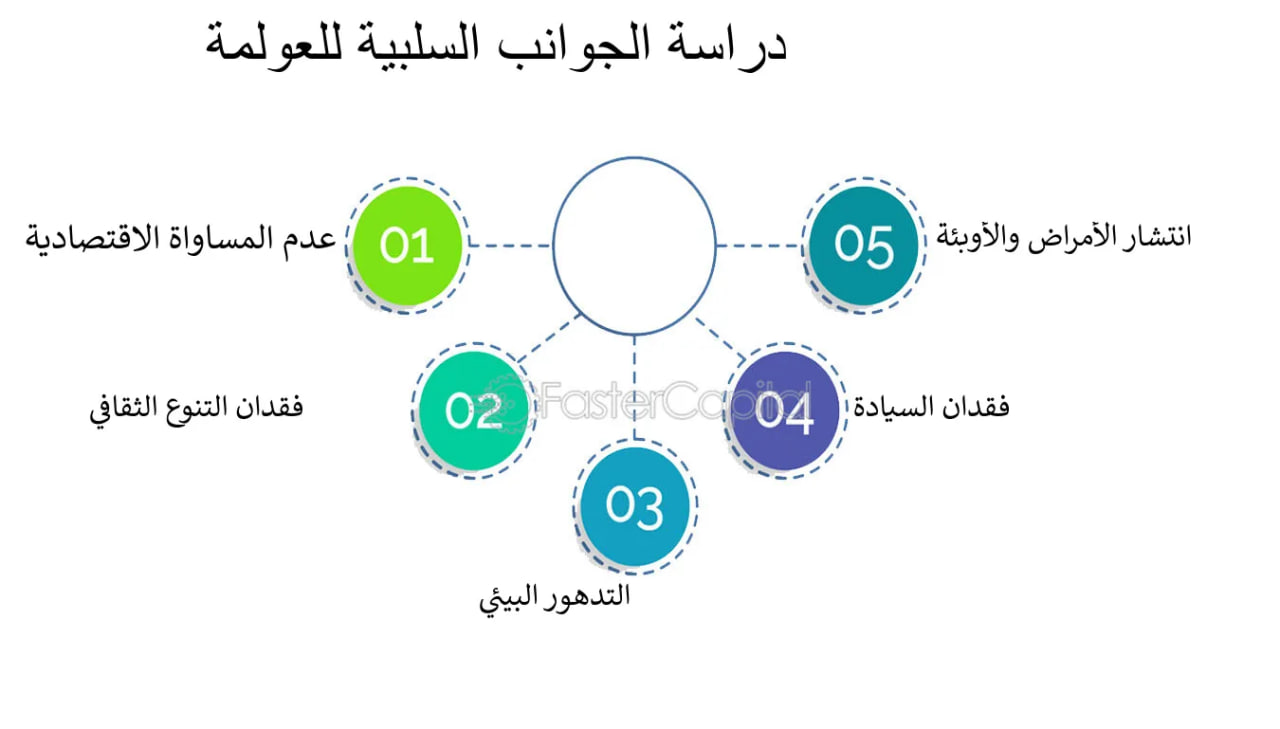 "تأثيرات العولمة على الأنماط الثقافية في المجتمعات الريفية" مقالة علميه للست نور عيسى