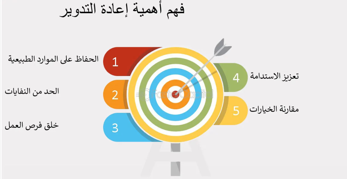 أهمية إعادة تدوير مخلفات الأبنية وإعادة استخدامها كمواد أولية في الإنشاء