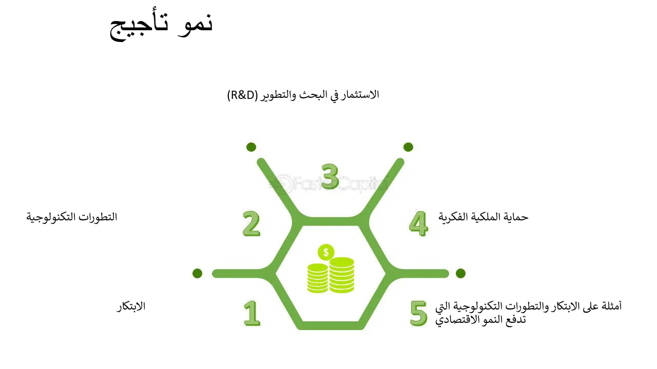الهجرة العالمية وتأثيراتها على الاقتصاديات المحلية للتدريسية م.م فاطمة مكي 