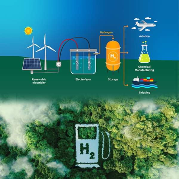 آفاق استخدام الطاقة الهيدروجينية كبديل للطاقة الأحفورية مقالة علمية للمعيده ايلاف علي عبيد